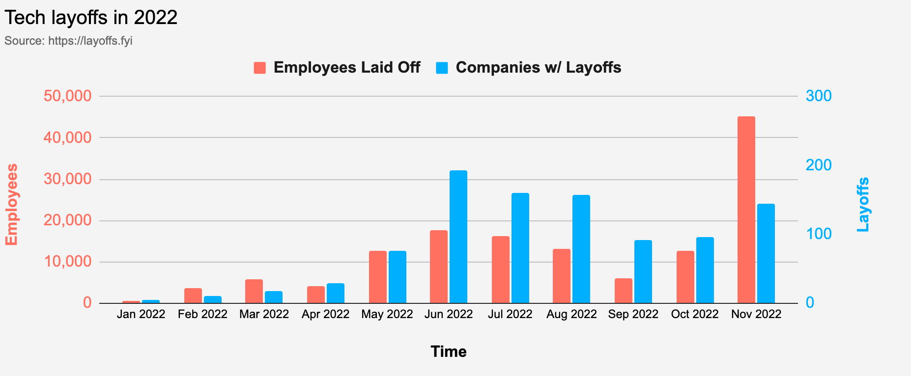 Tech Layoffs