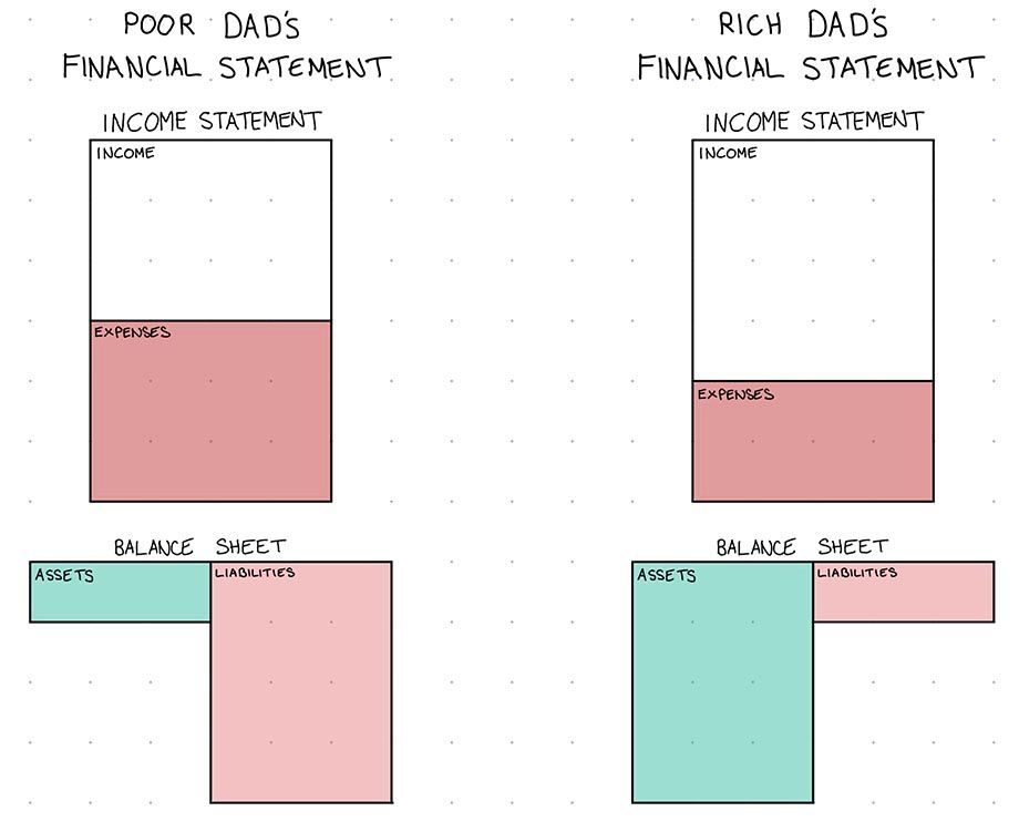 The Rich Dad Company Cashflow Party & Fun Games Board Game - Cashflow .  shop for The Rich Dad Company products in India.