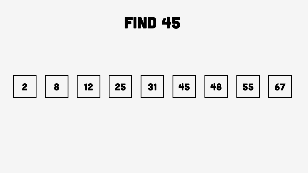Understanding Big-O Notation | Alex Hyett