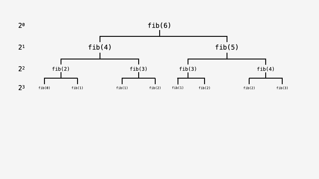 Understanding Big-O Notation | Alex Hyett
