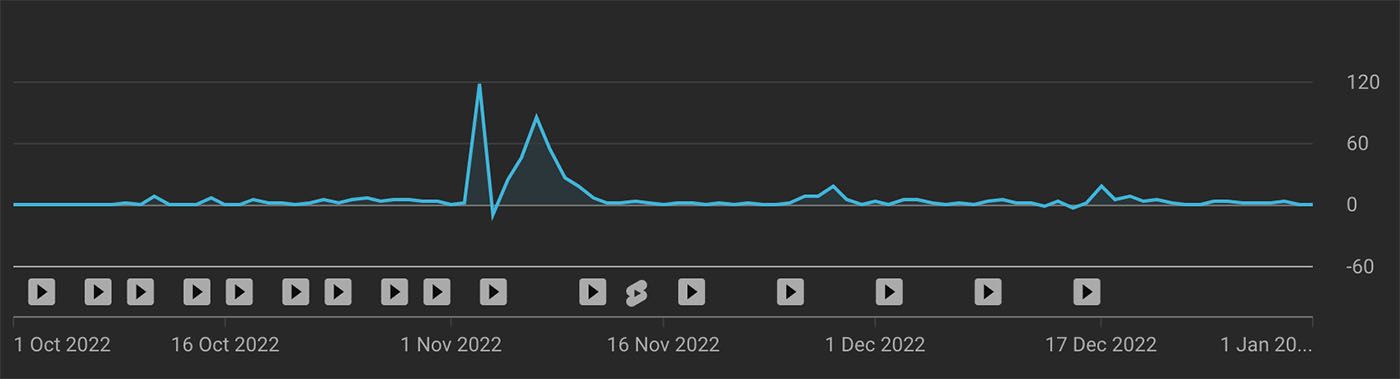 How I Went From 0 to 70k Subscribers on  in 1 Year – And