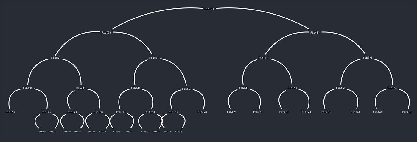 Recursion explained with the help from Inception | Alex Hyett