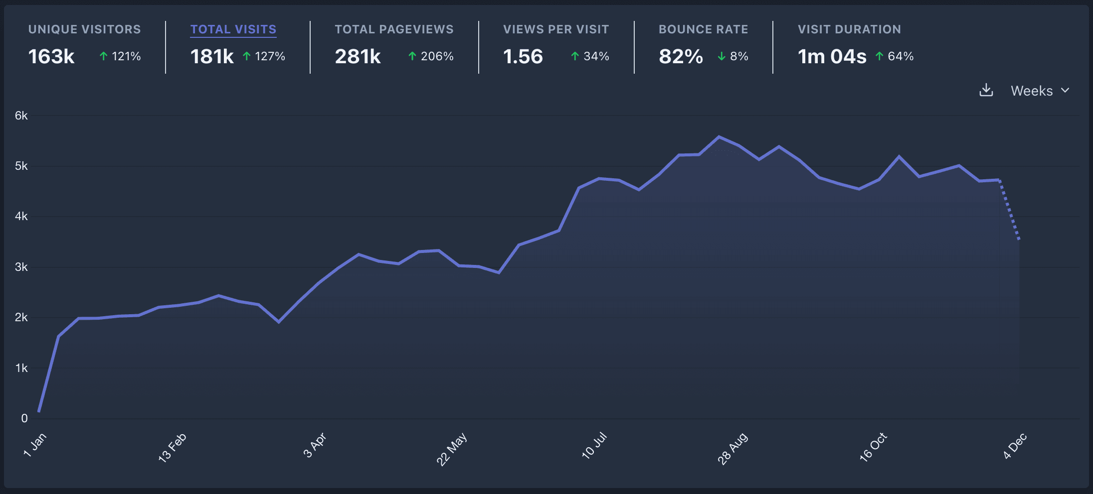 Website stats