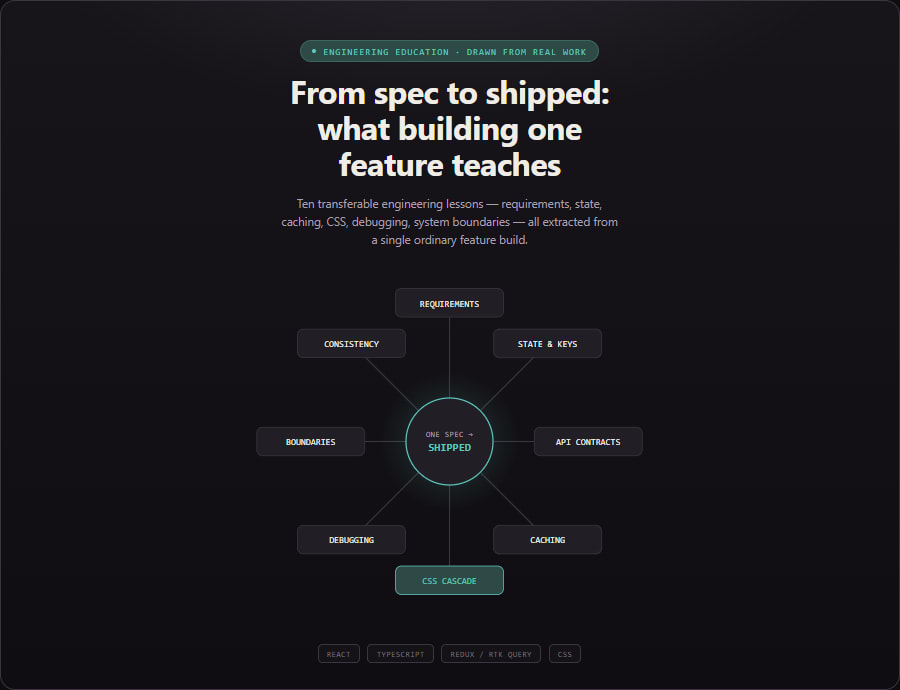 From Spec to Shipped: What Building One Feature Teaches About Software Engineering