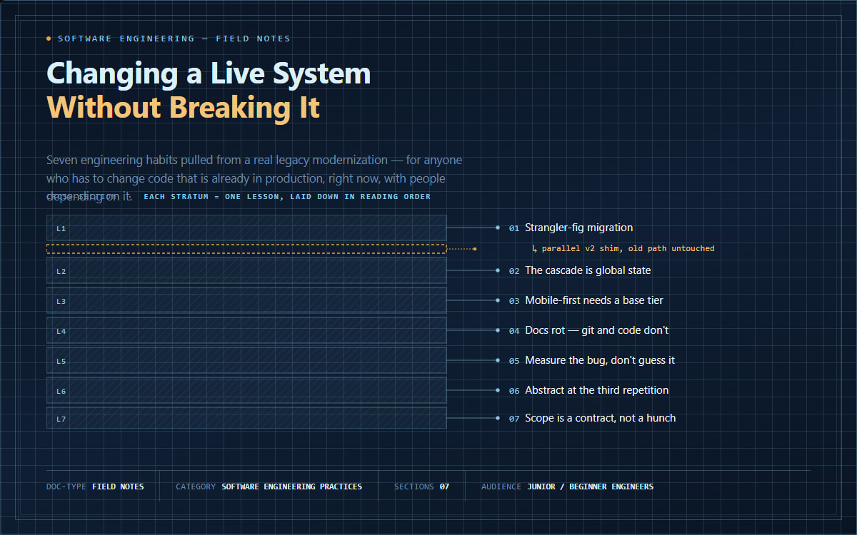 Changing a Live System Without Breaking It: Engineering Lessons from a Legacy Migration