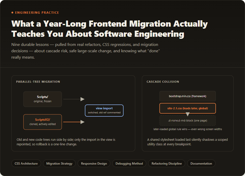 What a Year-Long Frontend Migration Actually Teaches You About Software Engineering