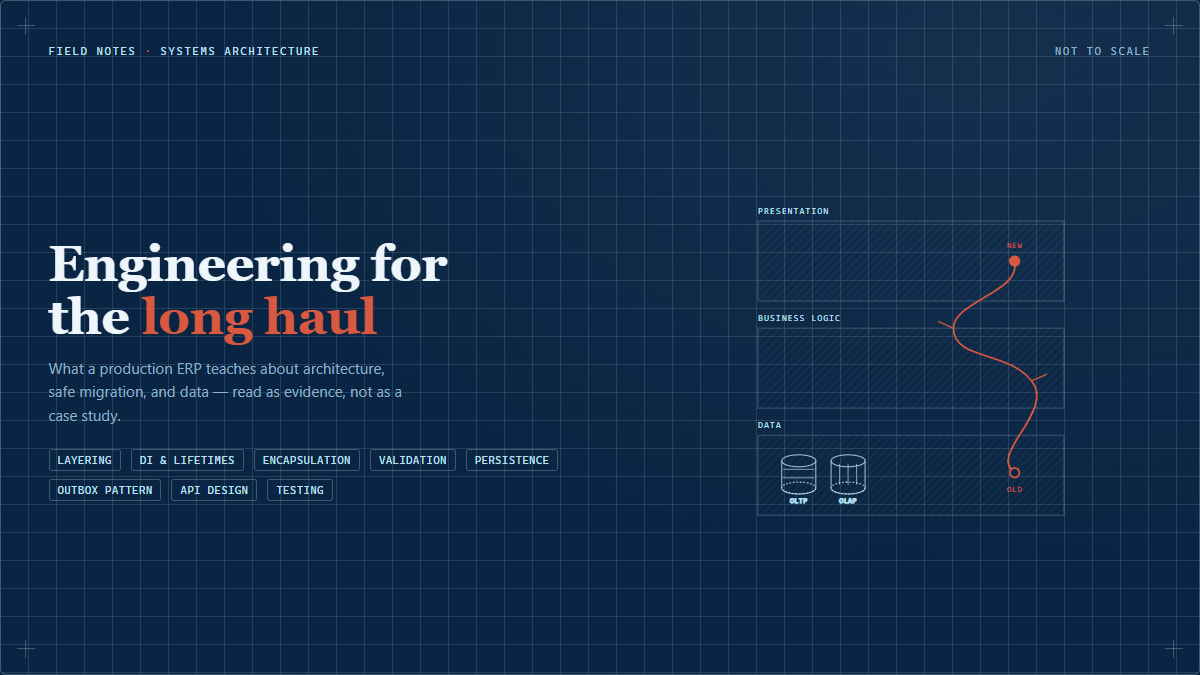 Engineering for the Long Haul: What a Production ERP Codebase Teaches About Software Architecture