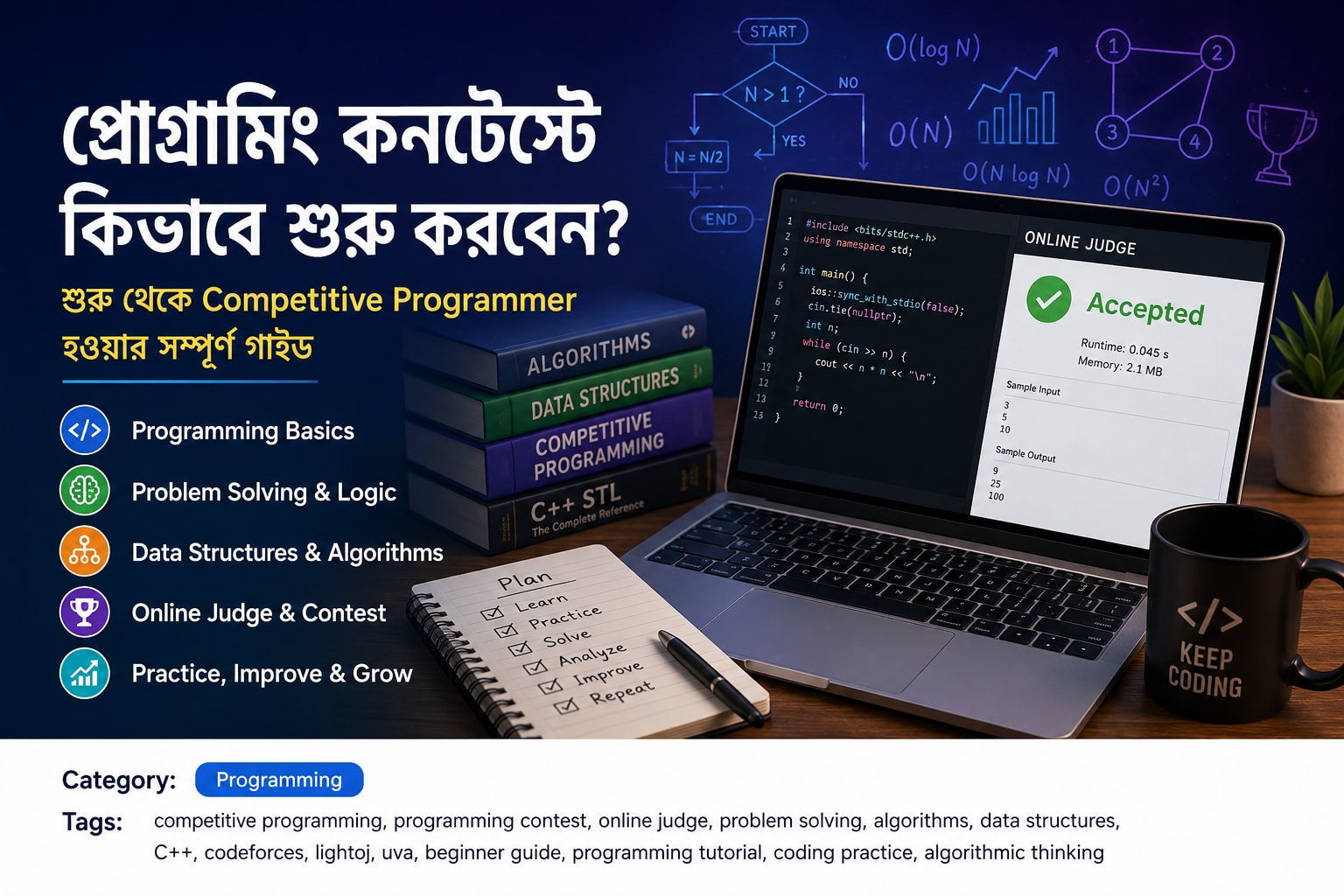 প্রোগ্রামিং কনটেস্টে কীভাবে শুরু করবেন: একদম শূন্য থেকে Competitive Programmer হওয়ার গাইড