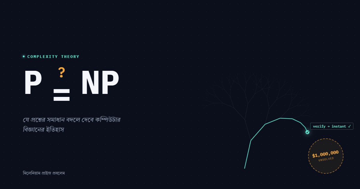 P vs NP: কম্পিউটার সায়েন্সের সবচেয়ে দামী রহস্য