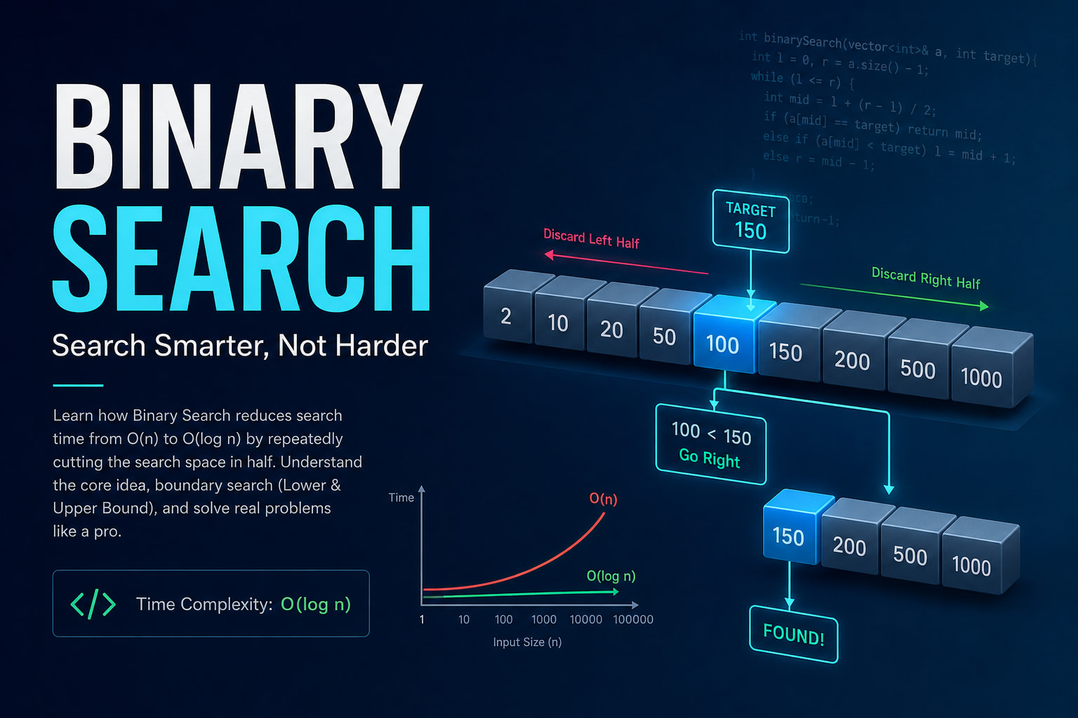 Binary Search: খোঁজার কাজটাকে কীভাবে O(log n)-এ নামিয়ে আনা যায়?