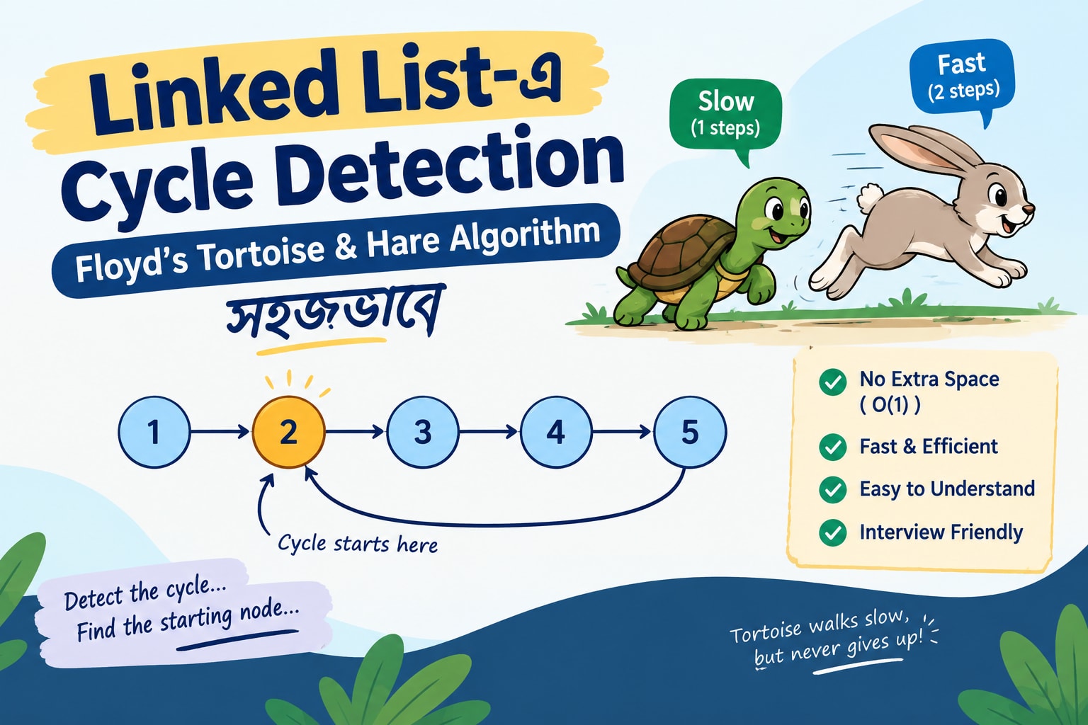 Linked List Cycle Detection: Floyd’s Tortoise & Hare Algorithm Explained