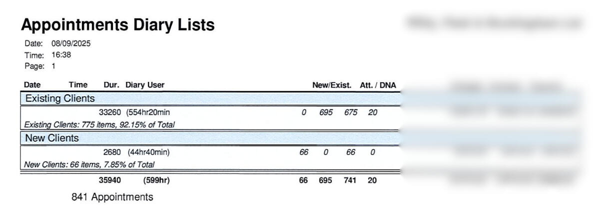 Proof showing 66 new patients generated in one month
