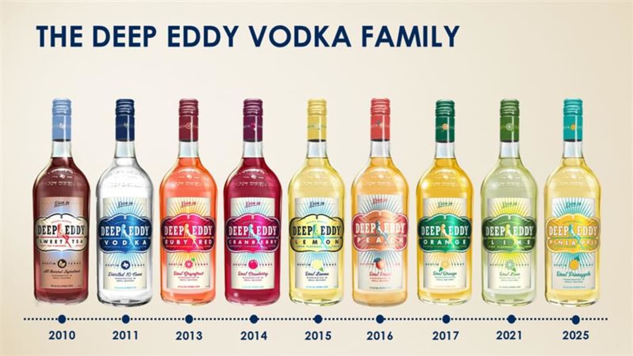 Born in Austin, Built on Authenticity and Real Ingredients