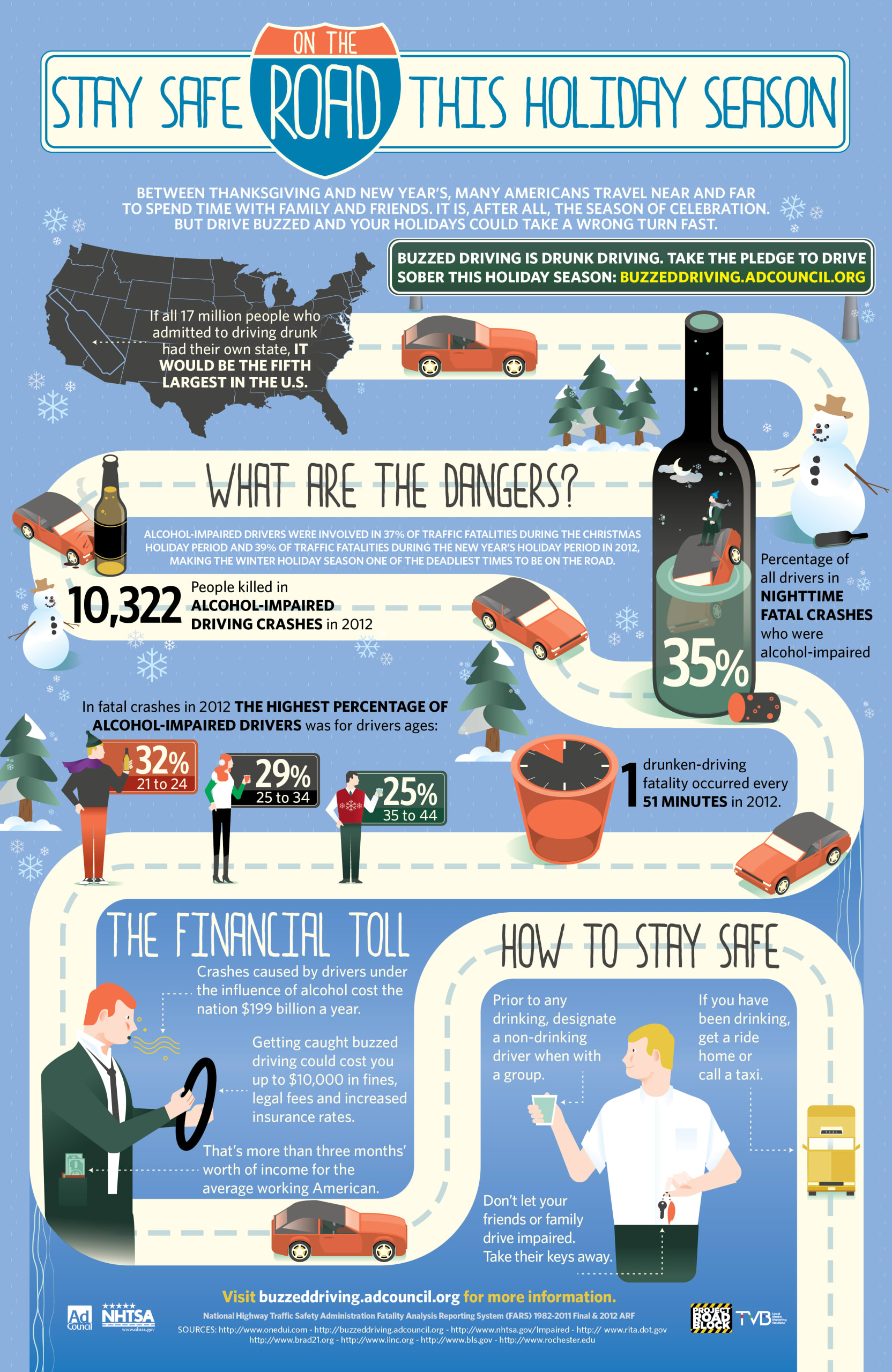 Buzzed Driving is Drunk Driving | Heaven Hill Brands