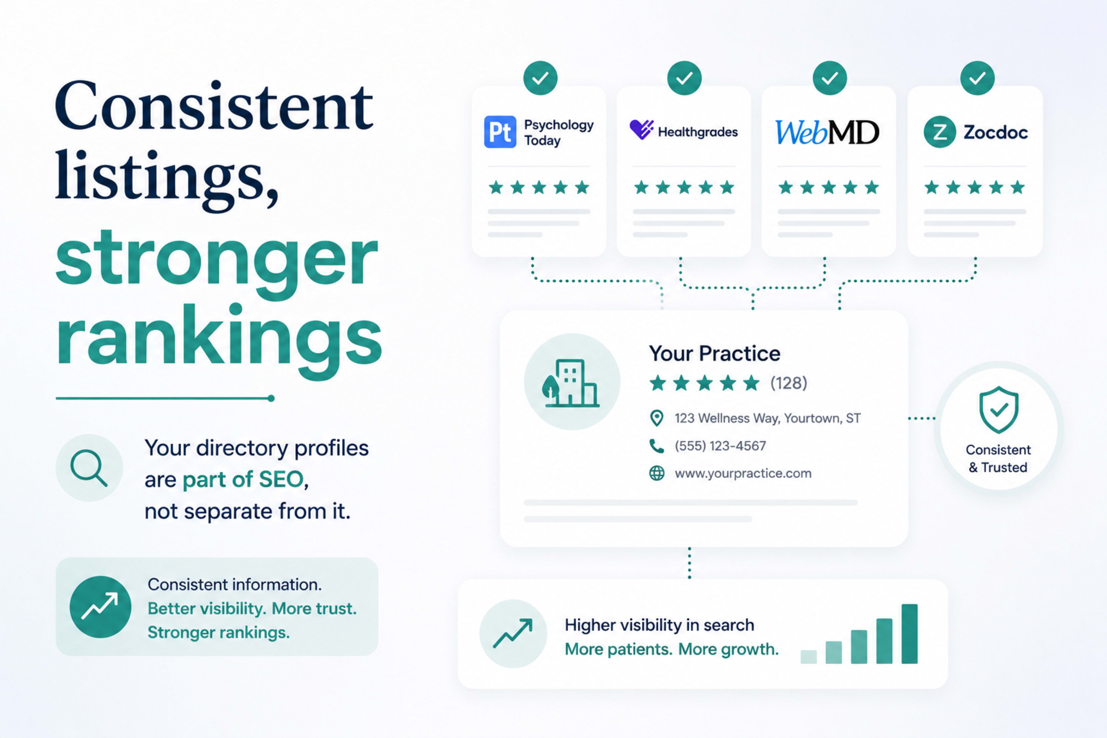 Consistent therapist listings across Psychology Today, Google and WebMD