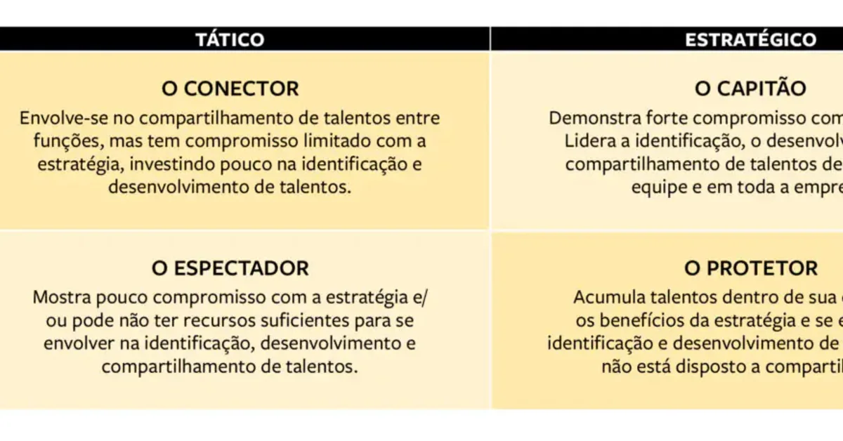 Como melhorar a gestão de talentos em empresas de [sua localidade]?
