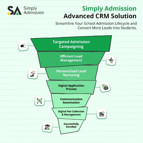 Simply Admission - India's No.1 School Admission CRM Software