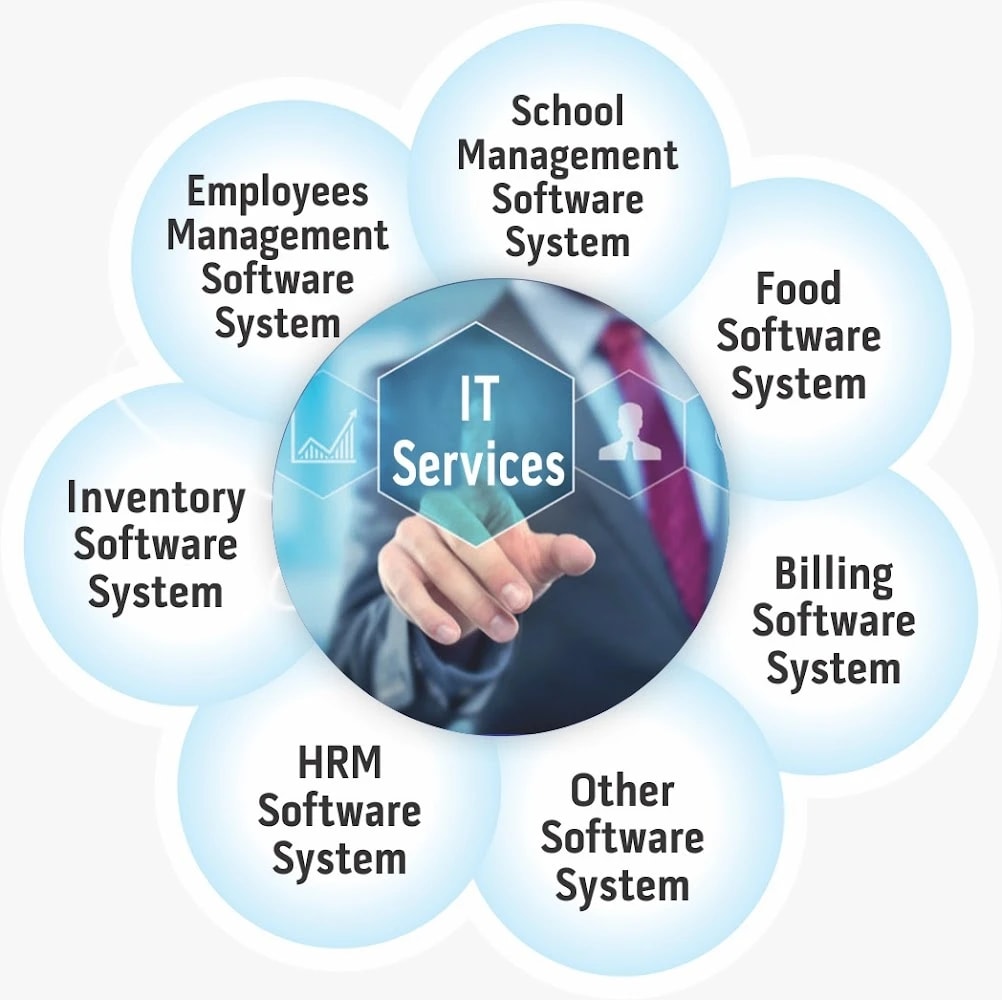 Softec IT Solutions