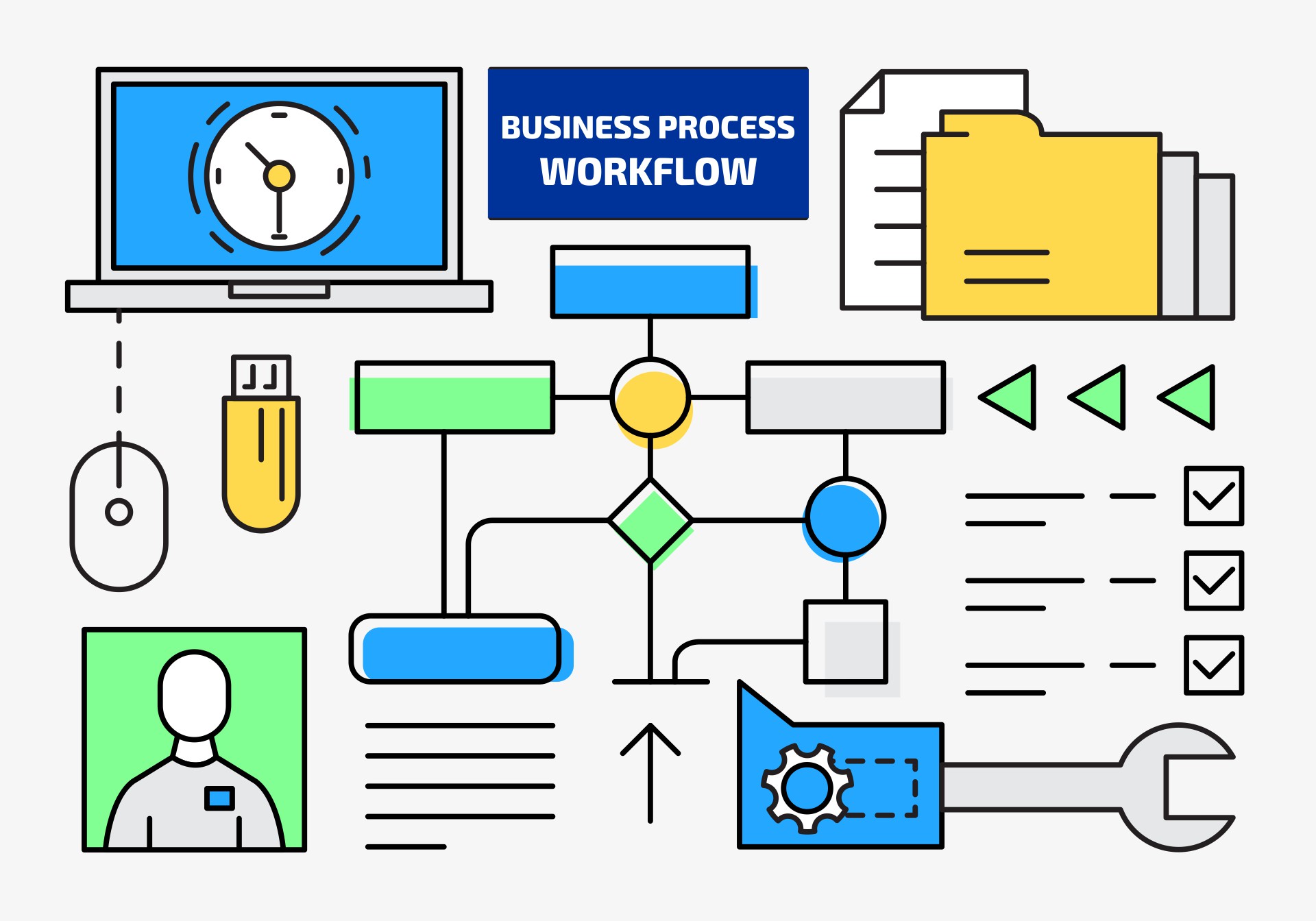 Diagrama de automatizacion de procesos empresariales en Salesforce