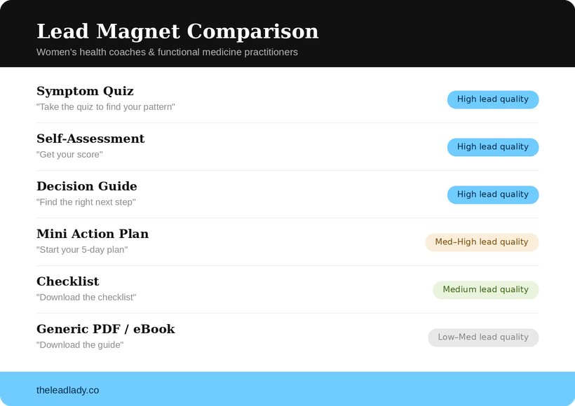 Lead magnet comparison chart for women's health coaches