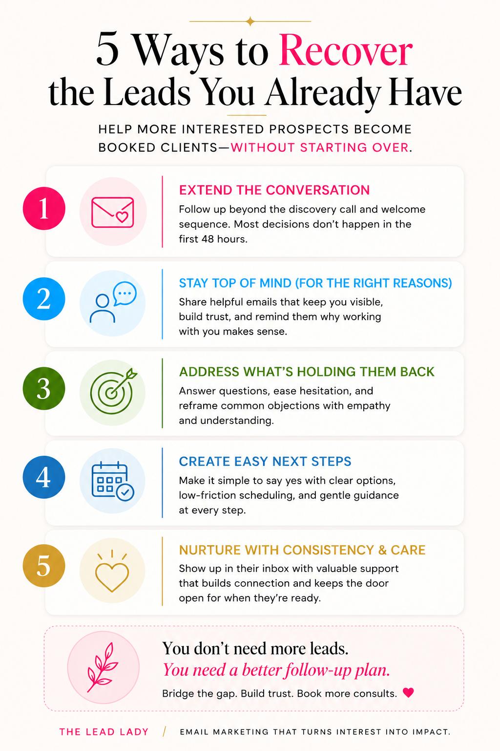 5 Ways to Recover the Leads You Already Have infographic with numbered list