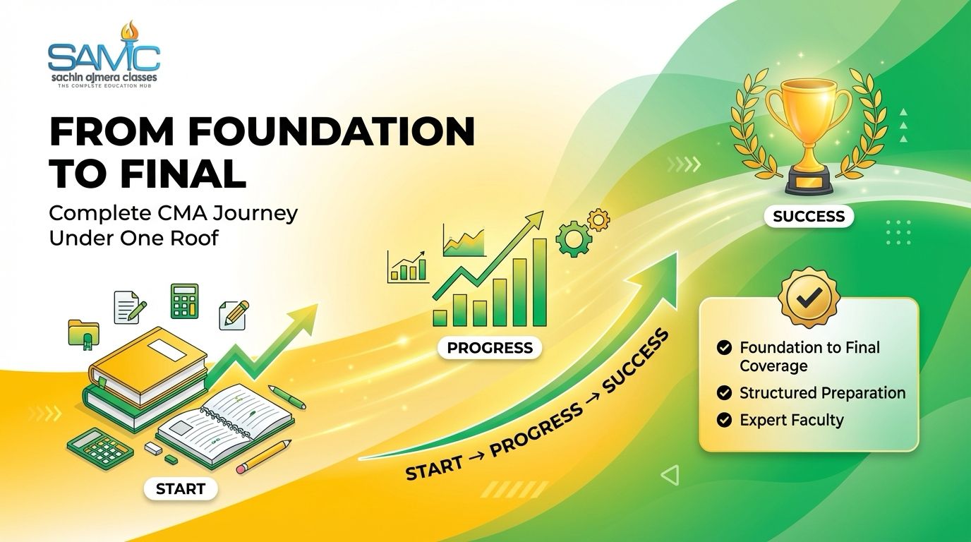 CMA Foundation to Final Coaching in Jaipur – Sachin Ajmera Classes Explained