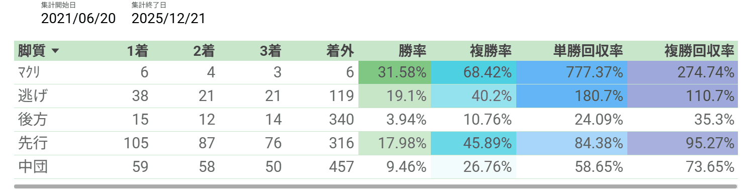 キタサンブラック産駒特徴_脚質別