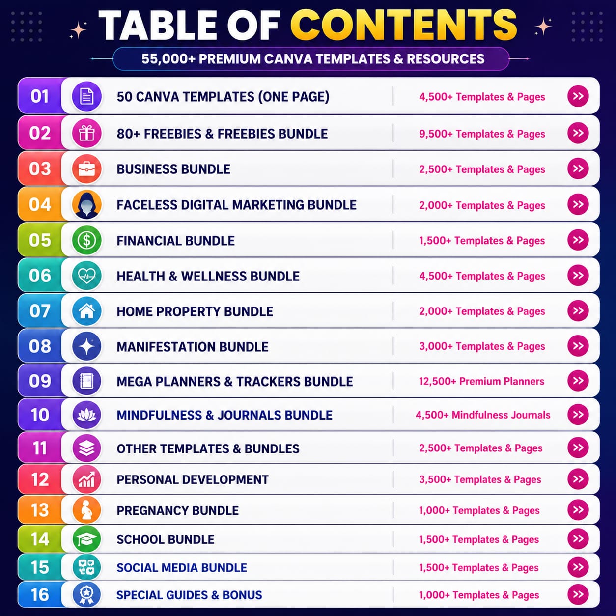 55000+ Canva Templete Mega Bundle & Digital Planner image 2