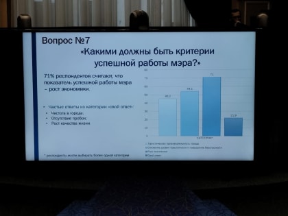 Андрей Гудовский: Каждый депутат должен голосовать за мэра Новосибирска по велению души