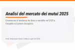 analisi mercato mutui 2025