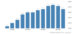 euro area core inflation rate maggio 2023