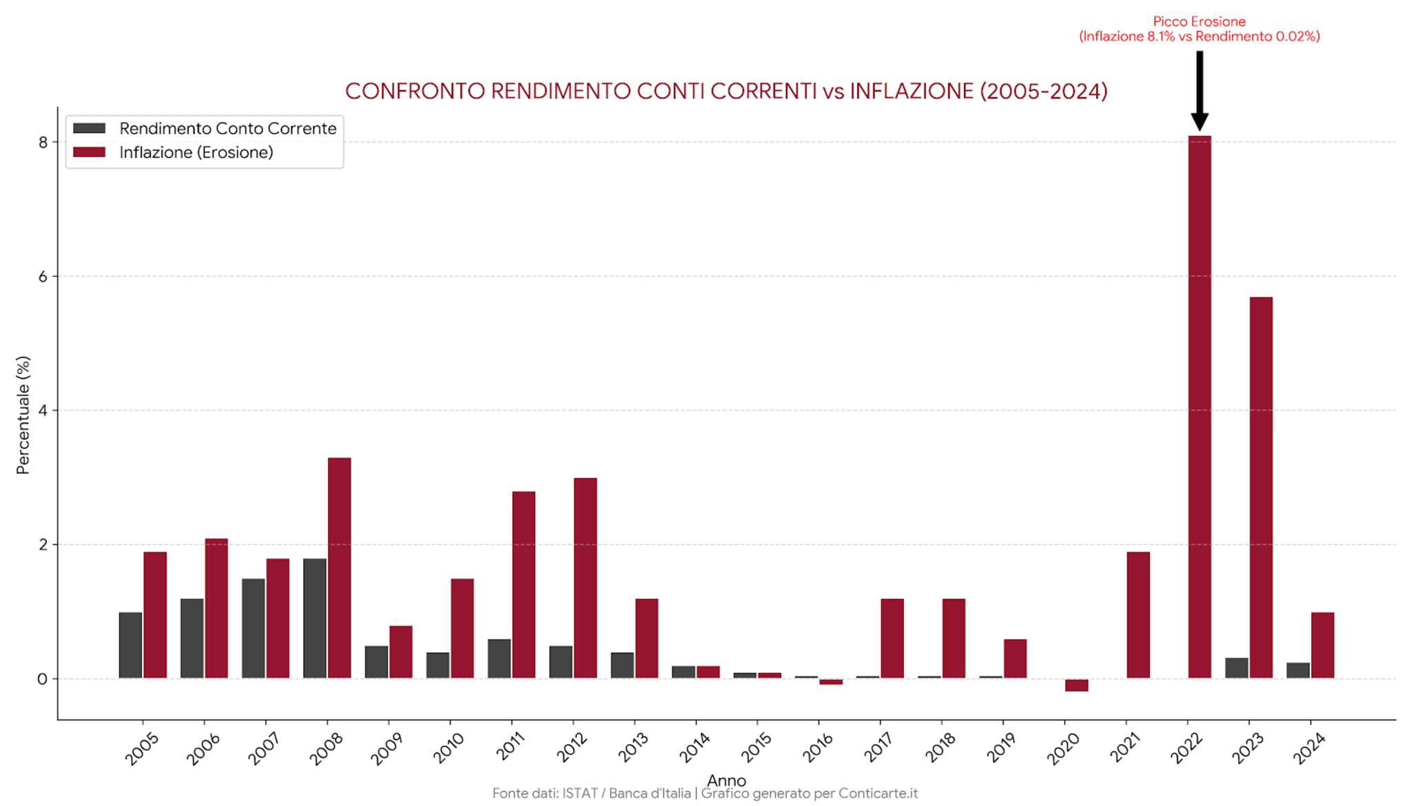 Code Generated Image