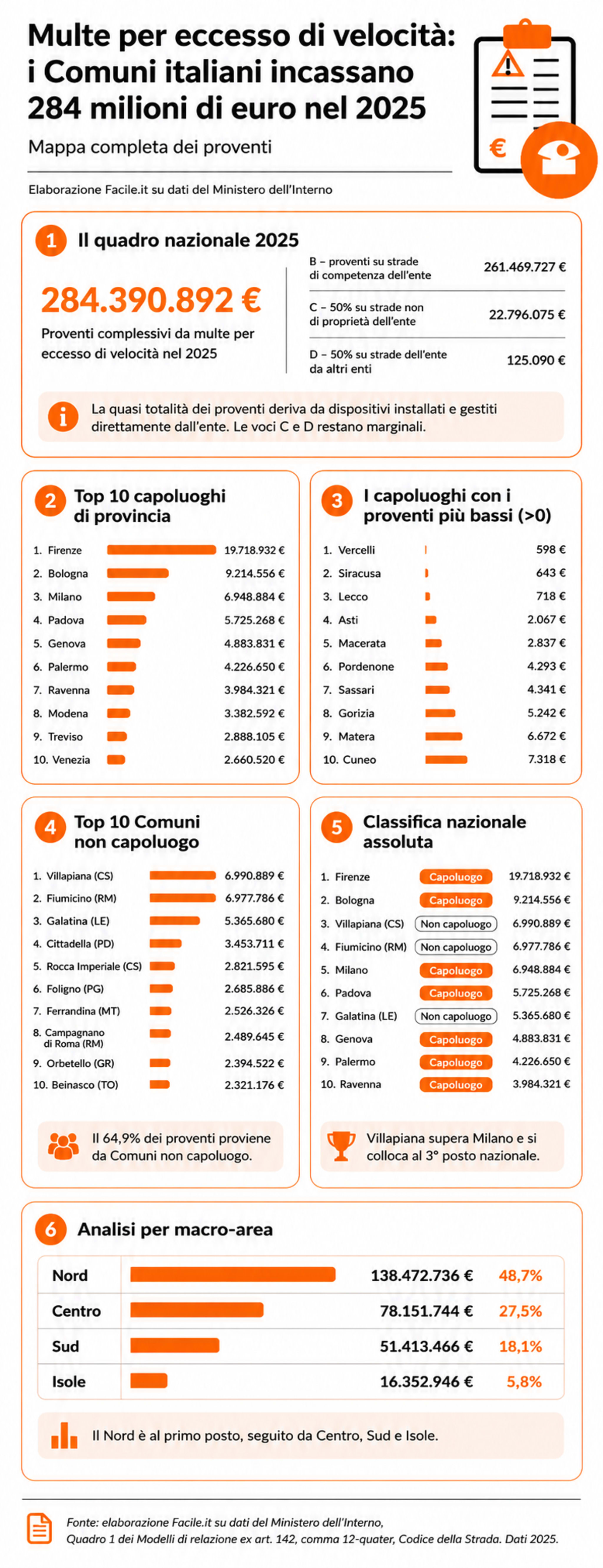 infografica sanzioni sinistri infografica sanzioni sinistri