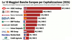 Le più grandi banche europee per capitalizzazione nel 2026