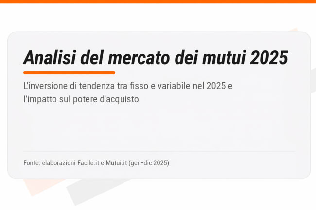 analisi mercato mutui 2025