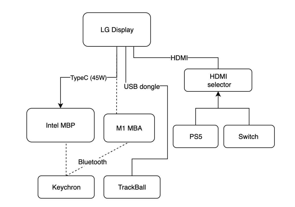 USB Type-C 時代に考えるKVMスイッチの導入