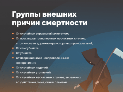 Неделя, направленная на снижение смертности от внешних причин