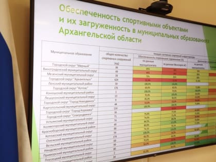 Спортобъектов в Поморье должно быть больше и они должны быть доступны для всех