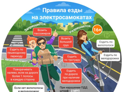 МВД ПРЕДУПРЕЖДАЕТ ! ПЕРЕДВИГАЙТЕСЬ БЕЗОПАСНО!