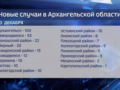 В регионе снижается заболеваемость коронавирусом