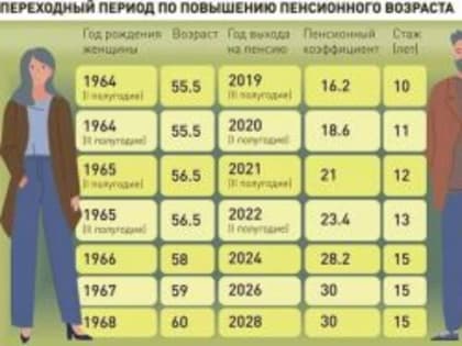 Почему в России в 2023 году никто не выйдет на пенсию по возрасту