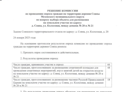 Результаты проведения опроса граждан на территории деревни Сояна