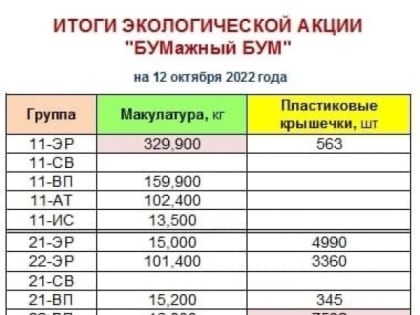 Бумажный бум: промежуточный результат