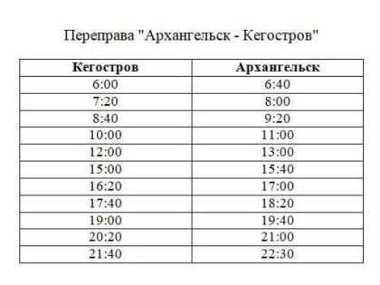 Завершение навигации пассажирских теплоходов в порту