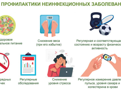 С 16 по 22 января - Профилактика неинфекционных заболеваний