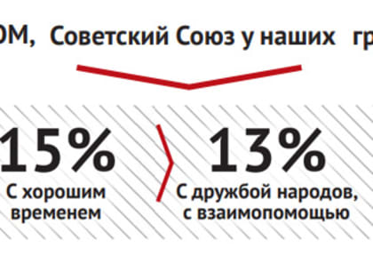 Запрос на справедливость есть. А справедливости –  нет?