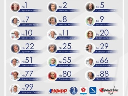 Болеем за северодвинок на чемпионате России по флорболу!