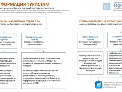 Ростуризм дал рекомендации туристам в связи с приостановкой работы ряда аэропортов до 2 марта