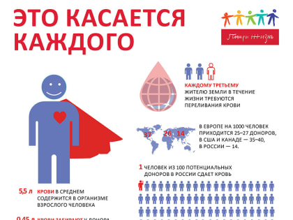 Сдать и спасти