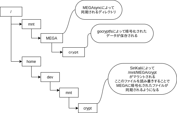 私がdropboxよりmega派だって話とmegaの使い方